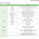플래너 업체 봄날웨딩 컨설팅 후기, 스드메 결정 및 결정이유 등