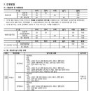 ＜＜ 2026학년도 숙명여자대학교 입학 요강 안내 ＞＞ 이미지