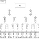 나인당구클럽 이미지