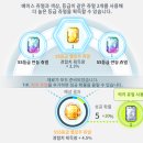 루시드 리엔 | 하이퍼버닝, 아이템 버닝 끝! 에반 275업, 제로 마코, 심볼 도시락