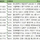 주식회사 으뜸기획