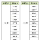 동그볼 LOTTO 15회차 추첨결과!! 이미지