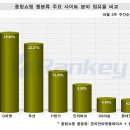 이숍닷컴