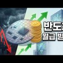 TIGER 반도체TOP10커버드콜액티브 이미지