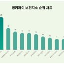 미사보건센터2 이미지