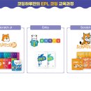 코딩하루학원 - 하남시 미사강변한강로 270 | 코딩하루학원