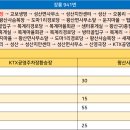 오봉리경로당 이미지
