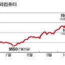 [마켓인사이트] 한컴 임직원 '억' 소리나는 스톡옵션 행사 이미지