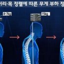 피트니스한의원 네이버블로그