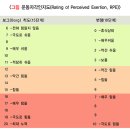 재중아하남고15회선배야평소 운동을많이해서 예전의왕자복근을되찾아라 이미지