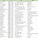 주식회사 원테이커 이미지