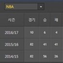 [NBA] 2016년 11월 17일 오클라호마 시티 썬더 vs 휴스턴 로케츠 이미지