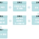 중국 바이어가 요청하는 &#39;중국 상표권&#39; 등록 신청하기 이미지