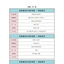숙명패션디자인학원