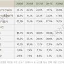 둥개둥개 이미지