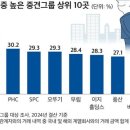 에스디그룹