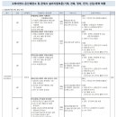 [고려아연] 2021년 4분기 온산제련소 및 관계사 설비지원부문(기계,건축,정비,전기) 신입/경력 채용 (~12/12) 이미지