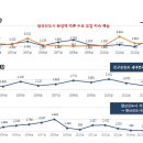 양산신-2015 이미지
