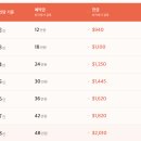 동산기사식당 | 베트남 다낭 호이안 가족여행 3박 5일 단독투어 일정 비용 후기 정리