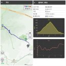 주)영축산 | 2026 영남알프스 영축산