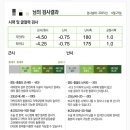 새안약국 | 드디어 라섹 예약 완료! 새얀안과 검진 다녀온 후기