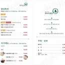 샤브마니아 세종시청점