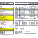 대주세탁 이미지