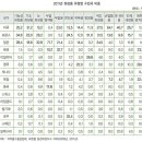 순풍에돛달고