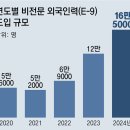 그냥 심심해서요. (25611) 내년 외국인력 16만명 들여온다 이미지