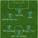 20세 이하 아시안컵 중국전 볼까말까 고민중이라서 베스트11 이미지