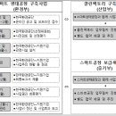 스마트행정사법인 이미지