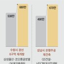 공사비 갈등 관련기사 이미지