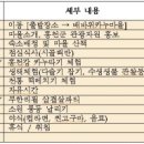 배바위카누마을 이미지