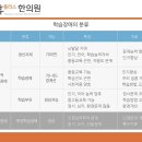 산수한의원 이미지