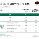 커피하루 티스토리
