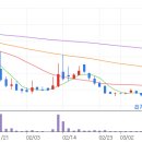 (주)애드바이오텍 이미지