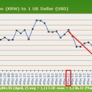 원-달러 환율 이미지