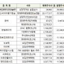 에스씨아이평가정보(주)