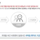 애드젯