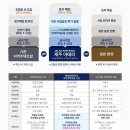 신성하우스 | 🏡 [금호 아테라 제주 분양] 아라동아파트 모델하우스 방문 후기