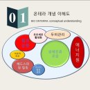 바이오온테라