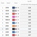 스탯티즈기준 수비지표 탑10 이미지