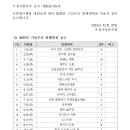 2025년 우표발행계획 이미지