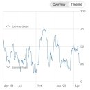 미국주식투자자들을 위한 Fear &amp; Greed Index(04.26) 이미지