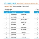 (주)펜타플로 | 하늘에 구멍이 뚫렸나