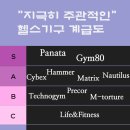 피트니스해라 네이버블로그