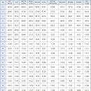 한라수목원 (종점방면) 이미지