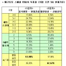 전인신용협동조합2 - 34140 | 전인신용협동조합2