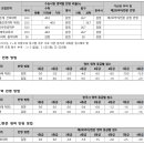 2025학년도 서울대 수능 정시 학과별 경쟁률 및 합격컷 이미지