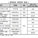 주식회사제이엔비 티스토리